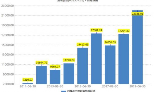 小瓜子大生意洽洽卖出20亿 翻拍检测智能化赋能终端管理