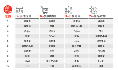 萌宠来袭，如何数据赋能“它”经济？