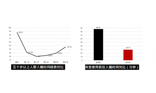 大数据深度洞察，梦百合联合小米运动发布《2020职业人群睡眠调查报告》