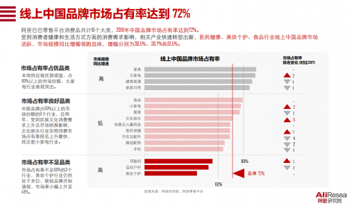 国潮正当时,雪玲妃为何能在众多品牌中崛起成为民族国货之光