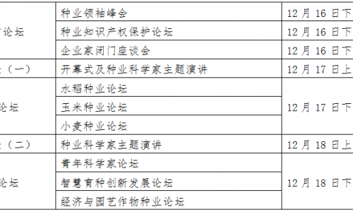 2021国际种业科学家大会将于12月16-18日在海南·三亚举办