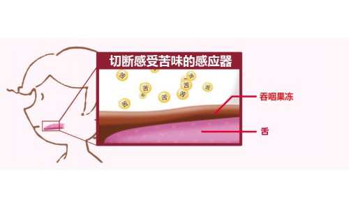小孩子不愿意吃药？龙角散“服药辅助果冻”让吃药变简单