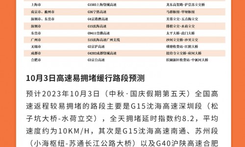 “十一”出行高峰将至 这份电车出游充电贴士一定收好！