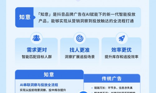 618营销产品新形态，品星云AI让增长更简单、更确定