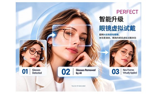 玩美移动推出AI眼镜去除，免摘镜虚拟试戴镜框